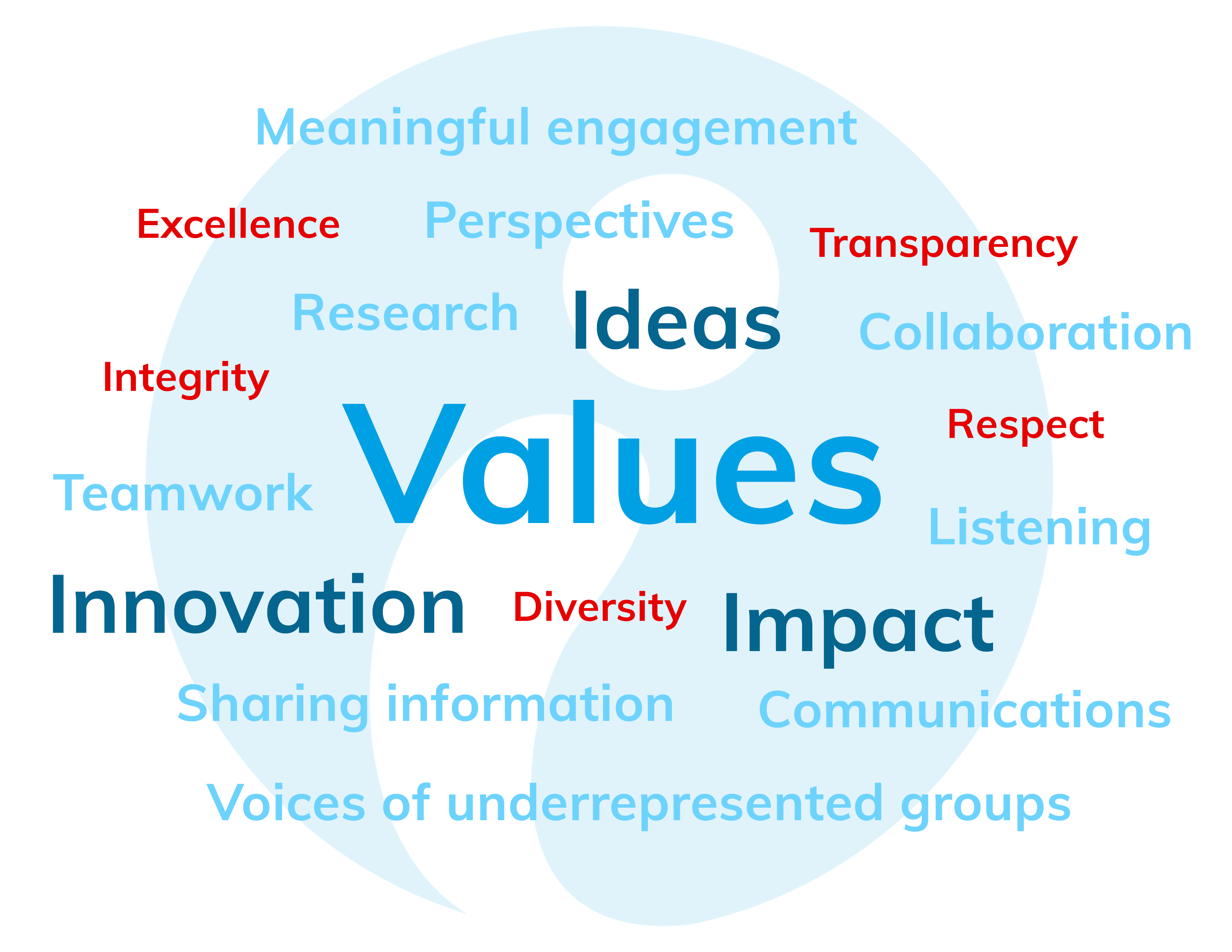 NLWIC Values that lead our vision and mission.