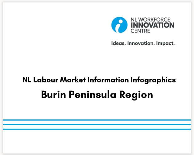 NL LMI Infographics - Burin Peninsula Region