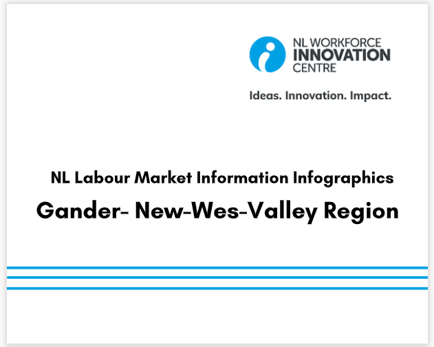 NL LMI Infographics - Gander - New-Wes-Valley Region