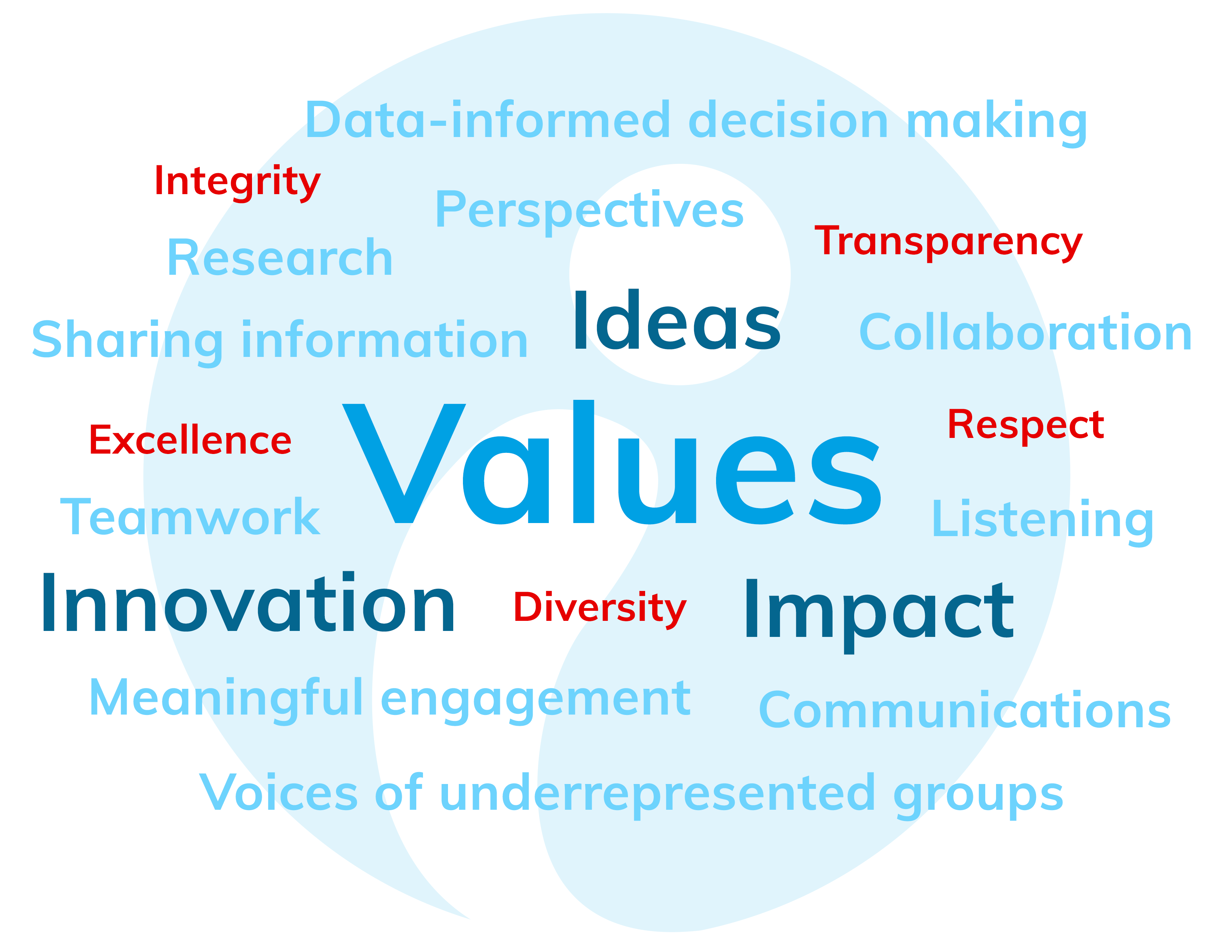 NLWIC Values that lead our mission, vision and mandate.